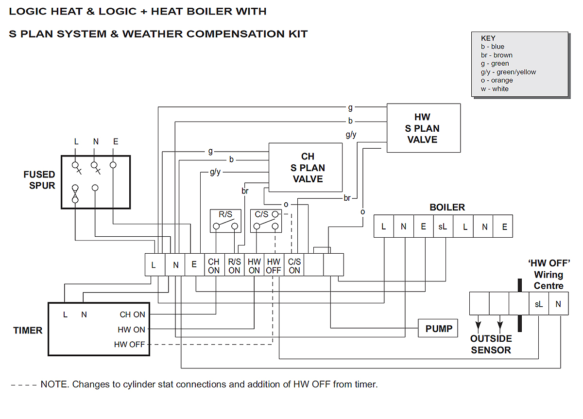 id logic heat weather comp s-plan.jpg